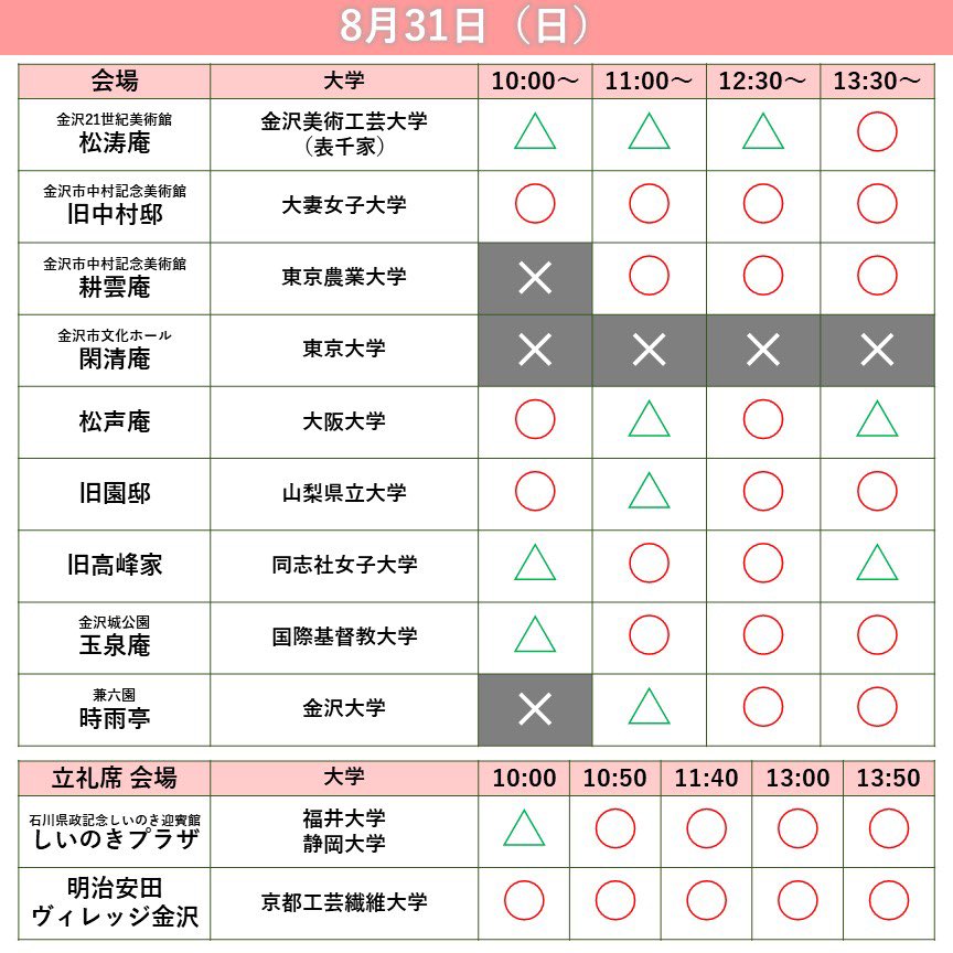 gakuchakanazawa's tweet photo. 【全国学生大茶会2025】
8/18(月)時点の茶券の販売状況をお知らせします🎫
完売の席も出てきており、当日券での参加ではなく、茶券の事前購入をおすすめしております🏃

茶券の事前販売は8/28(木)まで！
その他詳細はこちらをご確認ください▽
https://t.co/IaymrrxxtZ
#全国学生大茶会2025 #学茶金沢 https://t.co/BNIQbnkGj8
