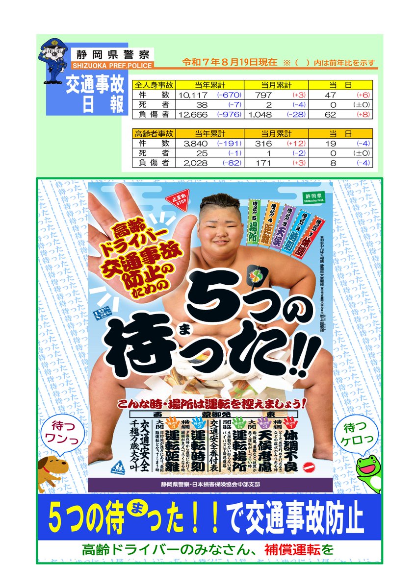 ☆ #高齢ドライバー #交通事故防止 のための 「 #5つの待った ！ ！で