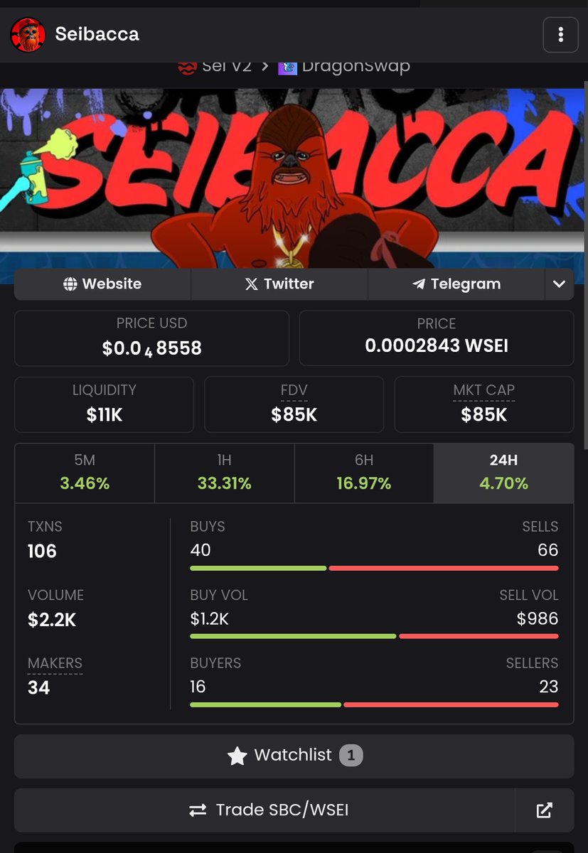 Seibacca (@seibacca) on Twitter photo 💎🔥👀 The whales are hoarding! After all, we don't follow them, we lead them 🤷🐋 💎🔥👀 The whales are hoarding! After all, we don't follow them, we lead them 🤷🐋