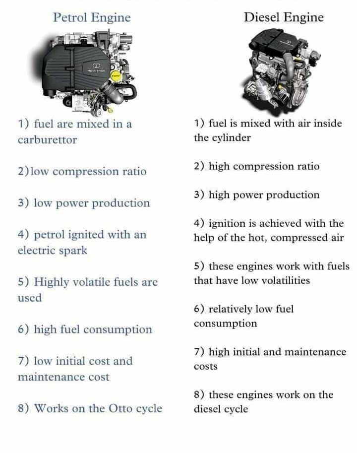 Difference between Diesel &amp; Petrol engine