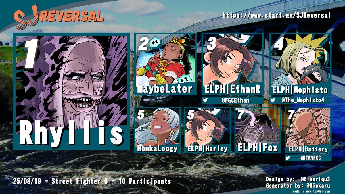 SJReversalFGC's tweet photo. Results from tonight's SJ Reversal!

Thanks for coming out!

Get signed up for next week:
https://t.co/2WOYXdp07d https://t.co/7FRixJh6Ld