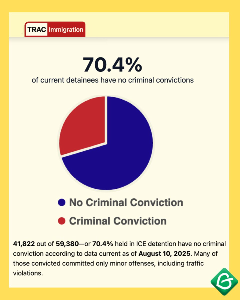 cagreens1's tweet photo. Imprisonment without due process is a violation of #HumanRights
EVERY president since Obama has used detention to brutalize and deter lawful asylum seeking. Now ICE has created a police-state to bring that violence into our communities.
#GreenParty says:
#DeICE
#DeMilitarize https://t.co/cObvTMQ1AA