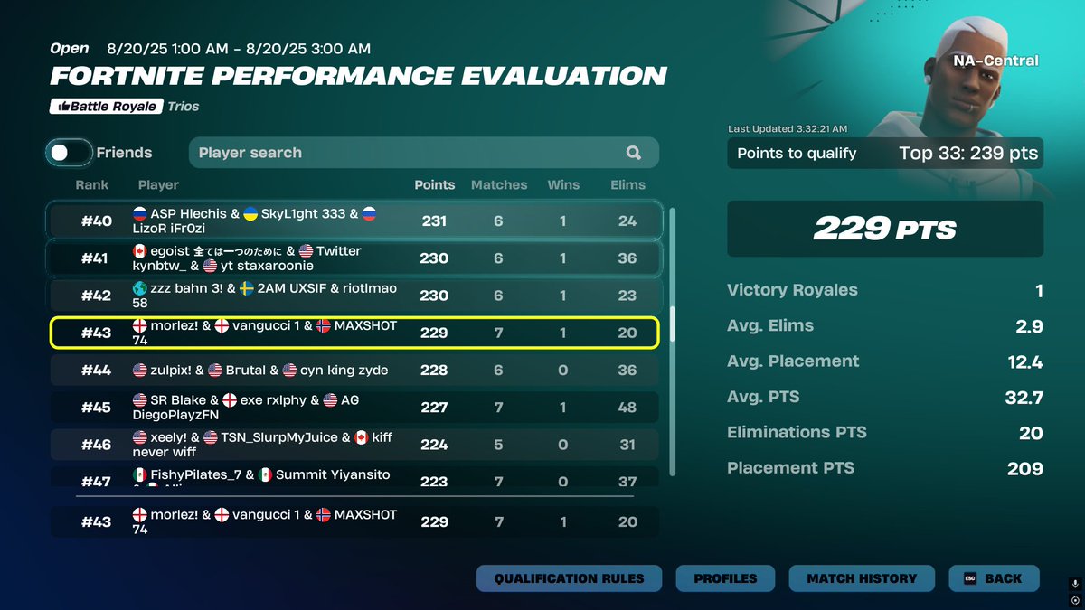 44th NAC eval w/ @Vangucci <a href="/morlezfn/">Morlez</a> 

200 pts into last game...
Didn't load in 3x including last game...