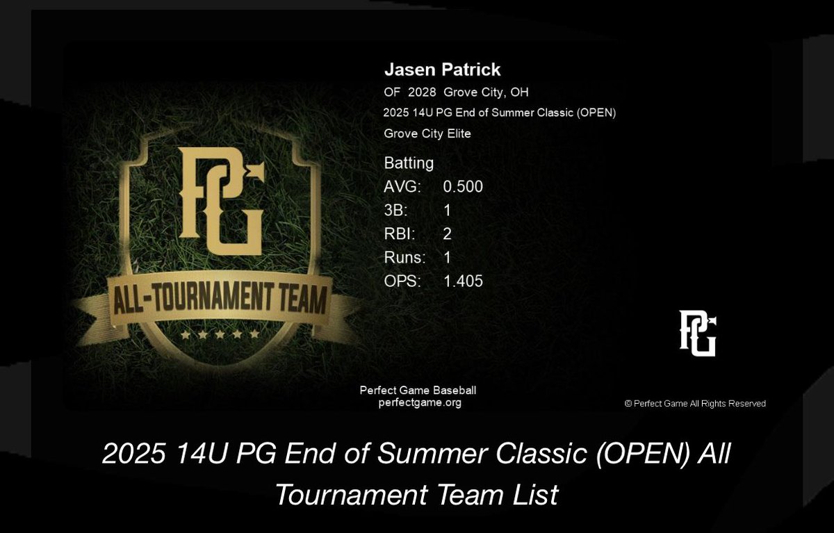 All tournament team in Perfect game tournament, 67-70 FB 62 SL 60 CB