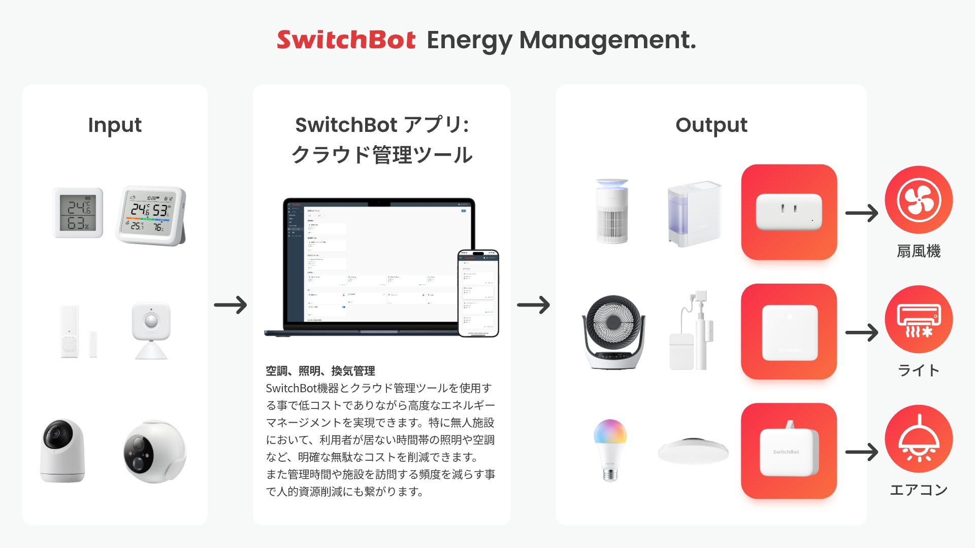 個別購入OK⭐︎これから始めるAI家電⭐︎スイッチボットセット⭐︎ SwitchBot ドアロックProセット – SwitchBot (スイッチボット)