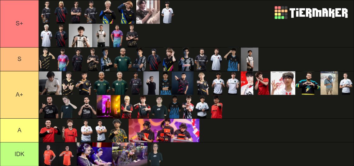 Mi Tiert List de players basada solo en Skill y obviamente algo general ya que observar a todos de forma detallada es imposible.
idk= no los analizo mucho cuando juegan