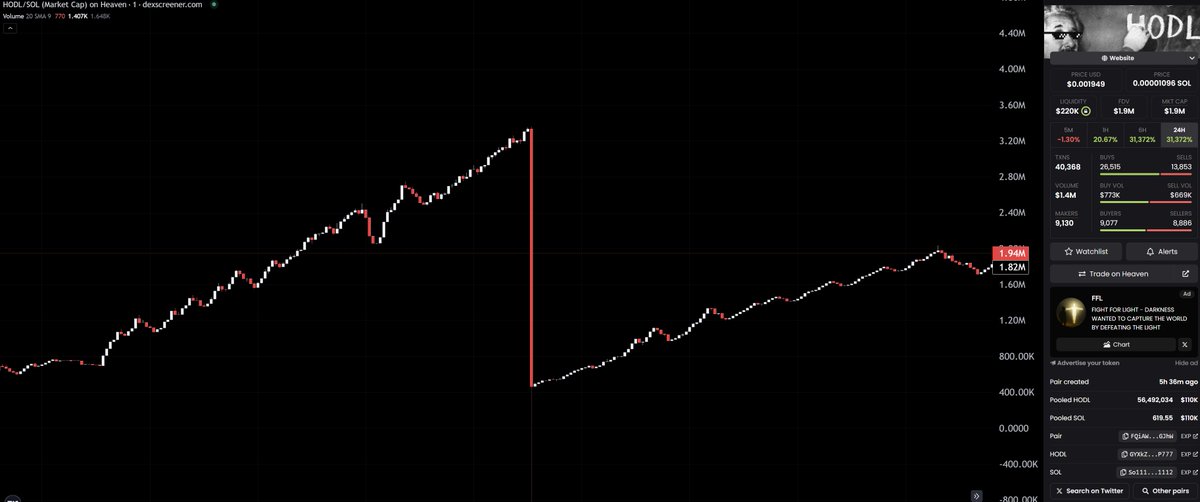 When did the shitcoin market become like this?💩

$hodl