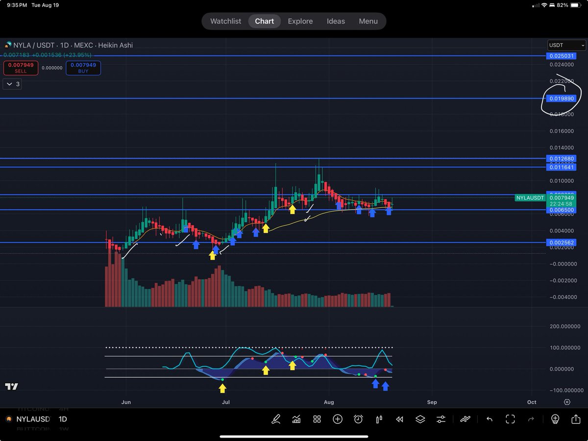 Titcoin Whale tweet media