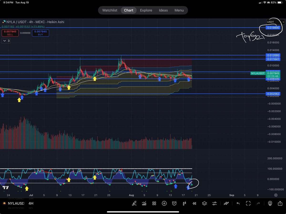 Titcoin Whale tweet media