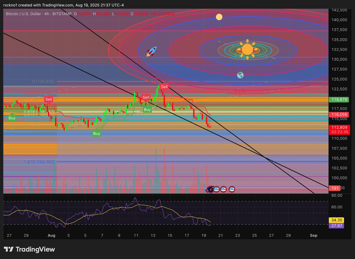 Rate my quants chart

<a href="/rxckno/">RXCKNO (down-bad arc)</a>