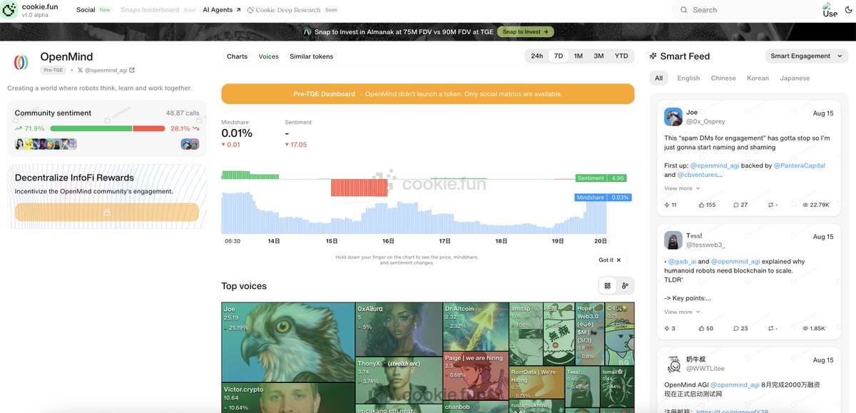 数据炼金师Alchemist Chloe (@dataalchemist12) on Twitter photo now you can find <a href="/openmind_agi/">OpenMind</a> dashboard on <a href="/cookiedotfun/">Cookie DAO 🍪</a> <a href="/cookiedotfuncn/">Cookie DAO CN 🇨🇳</a> <a href="/paigeinsf/">Paige | we are hiring</a>
目前openmind的中文 top voice还比较少 now you can find <a href="/openmind_agi/">OpenMind</a> dashboard on <a href="/cookiedotfun/">Cookie DAO 🍪</a> <a href="/cookiedotfuncn/">Cookie DAO CN 🇨🇳</a> <a href="/paigeinsf/">Paige | we are hiring</a>
目前openmind的中文 top voice还比较少