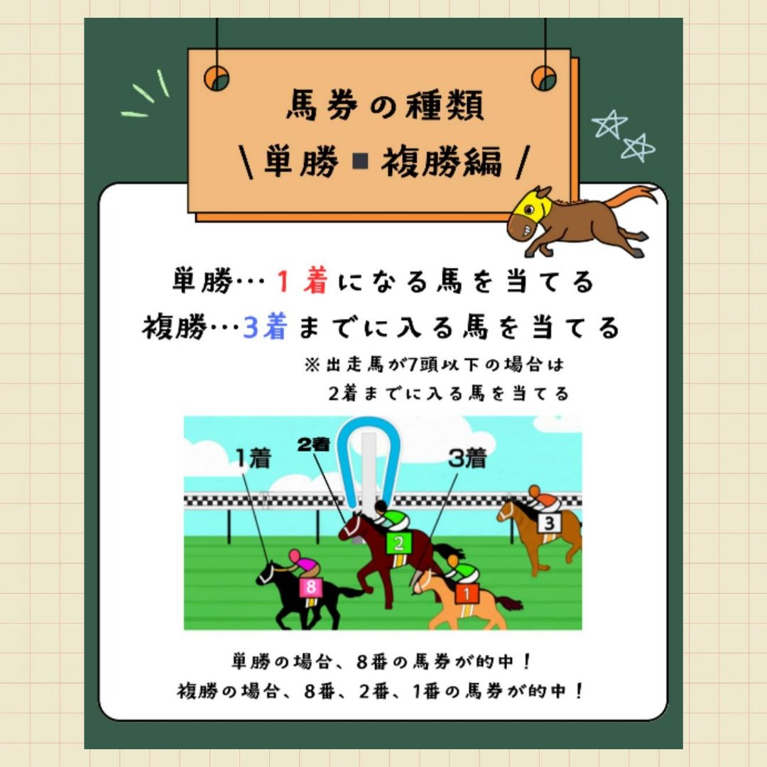 本日はビキナー🔰さん向け競馬情報👏 「馬券の種類」についてご紹介