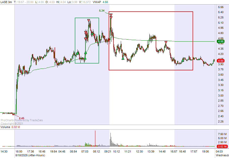 The theme lately... $LASE