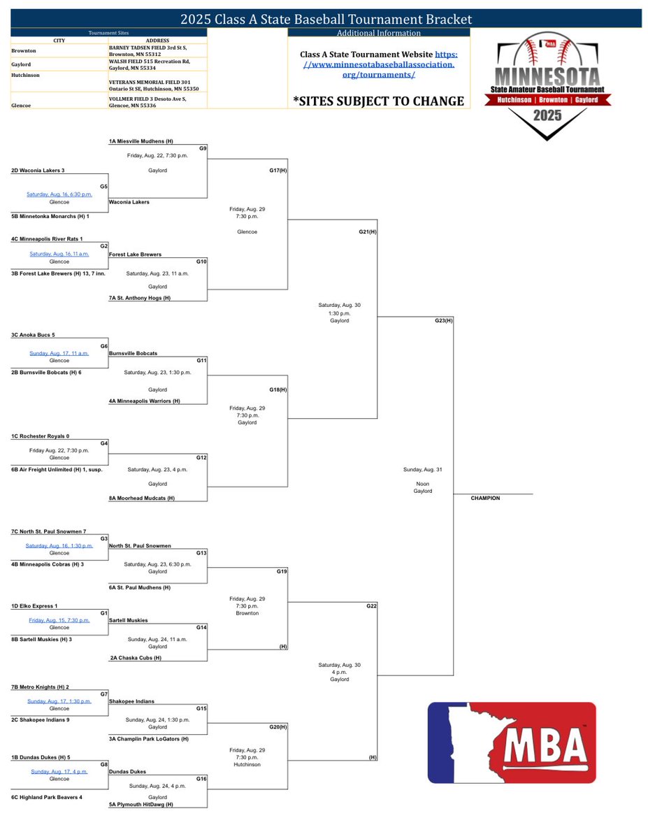 Burnsville Bobcats tweet media