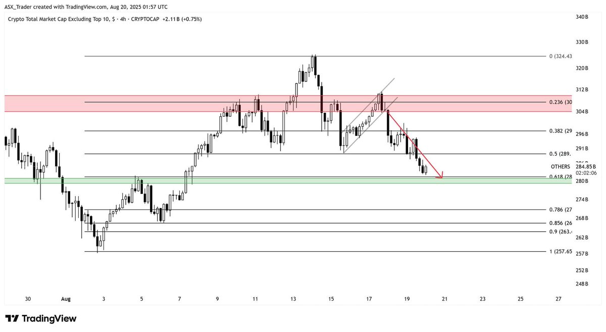 ASX Trader, CFTe - stocks, commodities & crypto (@asx__trader) on Twitter photo ALTS - Hope you closed those leverage longs
Before and After ALTS - Hope you closed those leverage longs
Before and After