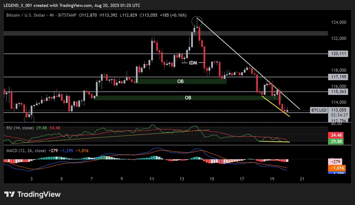 Legendxweb3's tweet image. #BTC USDT

DATA
- No major data has to come today

#CryptoNews
- President Trump says Fed Chair Jerome Powell is destroying the housing market.
&quot;There is no inflation, and every sign is pointing to a major rate cut.&quot;
- SEC Commissioner Hester Peirce says &quot;we welcome small,…