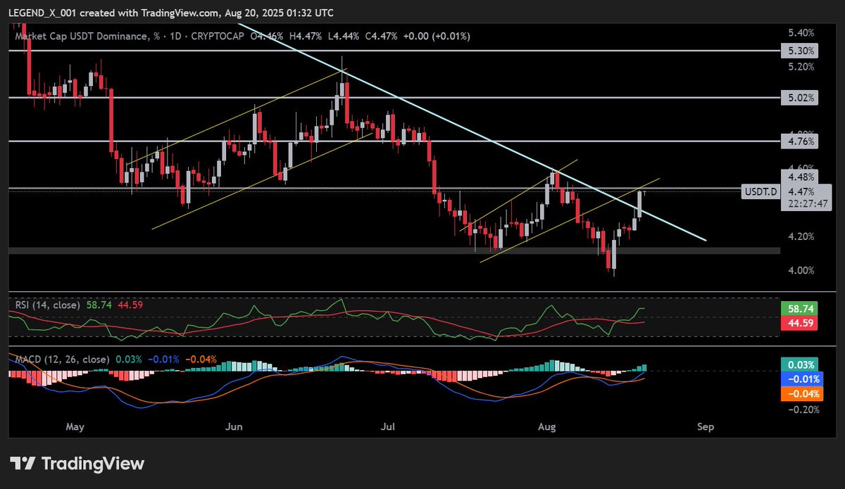 Legendxweb3's tweet image. #BTC USDT

DATA
- No major data has to come today

#CryptoNews
- President Trump says Fed Chair Jerome Powell is destroying the housing market.
&quot;There is no inflation, and every sign is pointing to a major rate cut.&quot;
- SEC Commissioner Hester Peirce says &quot;we welcome small,…