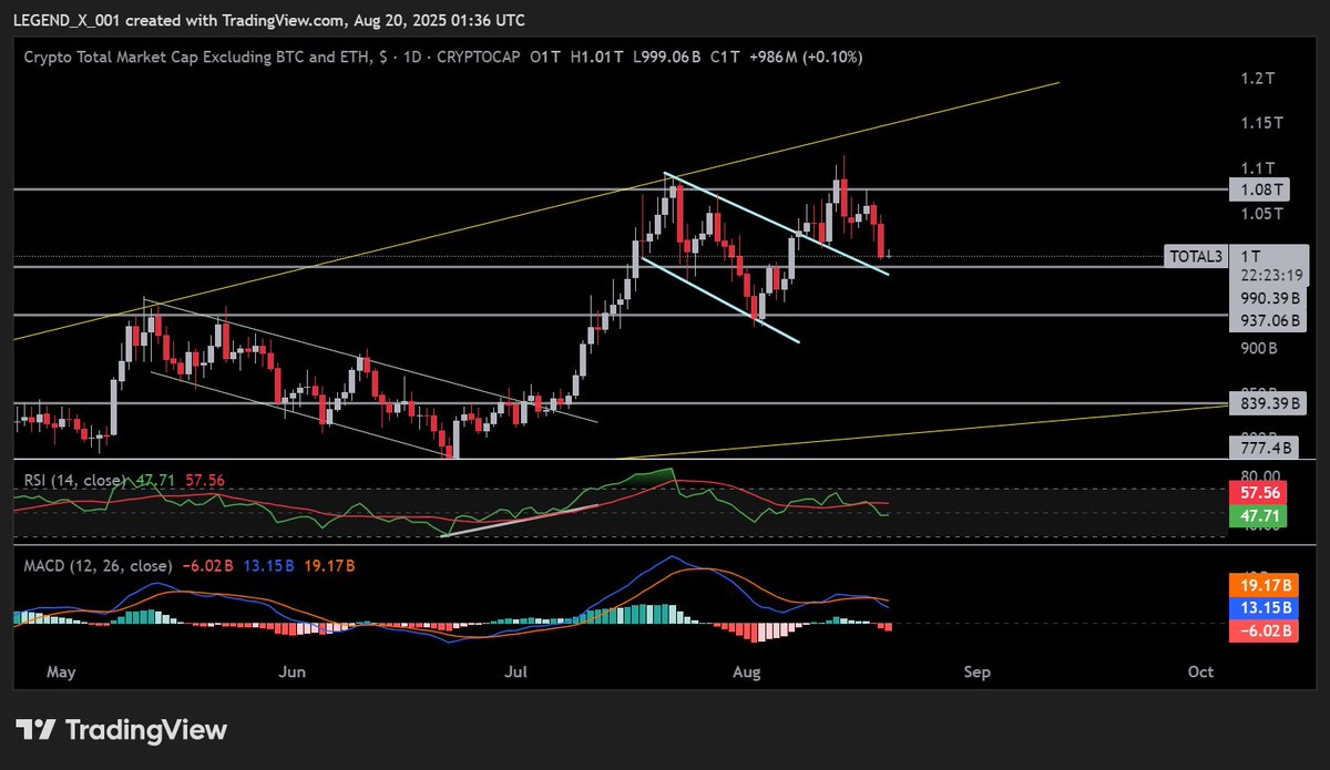 Legendxweb3's tweet image. #BTC USDT

DATA
- No major data has to come today

#CryptoNews
- President Trump says Fed Chair Jerome Powell is destroying the housing market.
&quot;There is no inflation, and every sign is pointing to a major rate cut.&quot;
- SEC Commissioner Hester Peirce says &quot;we welcome small,…