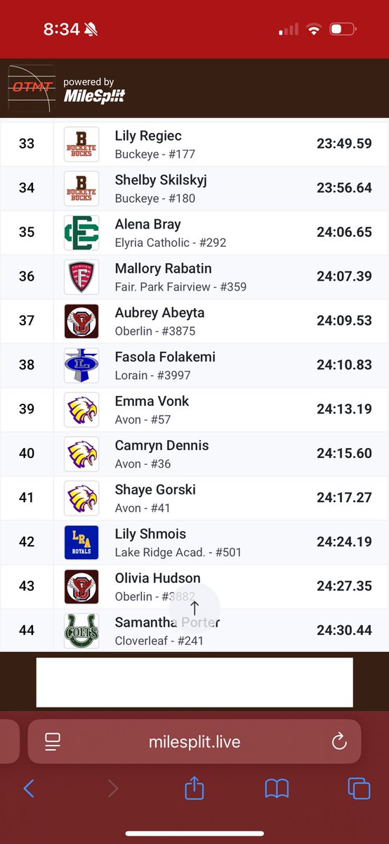 HS Girls place 8th at the Keystone Invite!!!  Great Work!!!