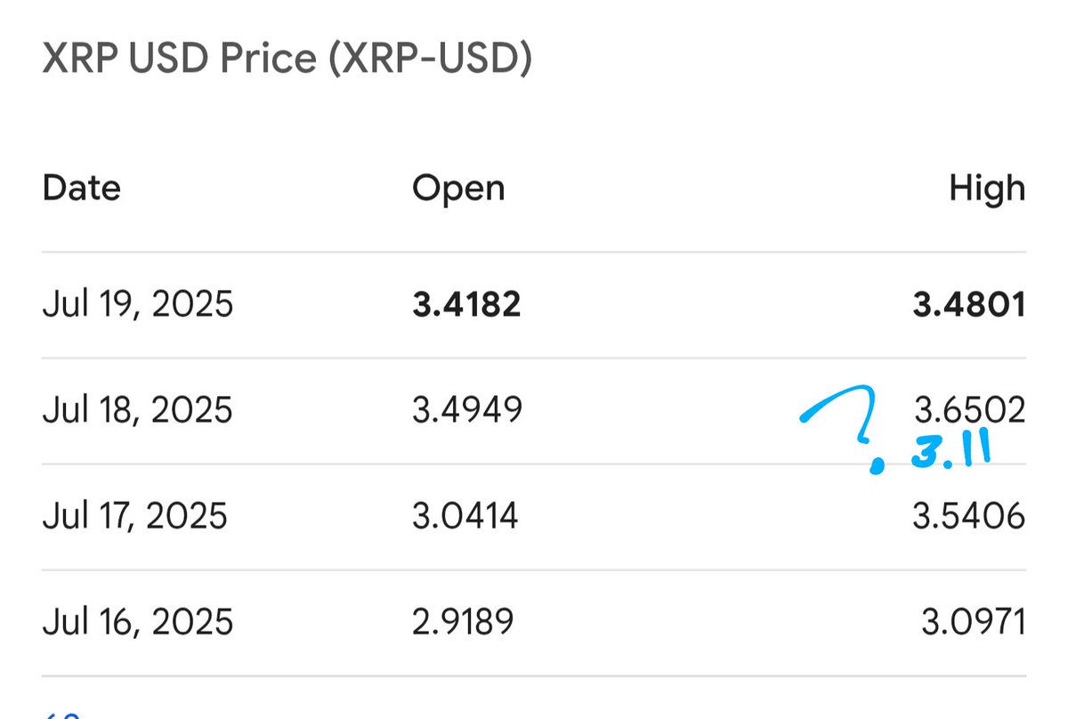 Interesting 
#xrp  A high value