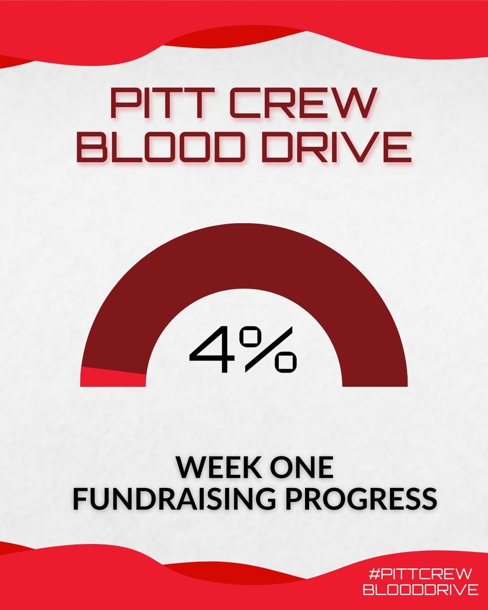 fansforacause's tweet image. The #PittCrewBloodDrive campaign has been live for one week, and we already have 16 donors, four of which are first-timers!
