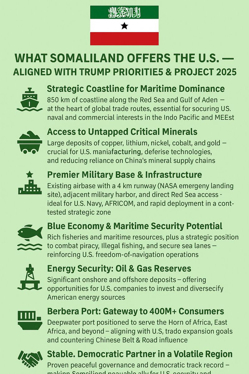 Recognize #Somaliland #USA <a href="/POTUS/">President Donald J. Trump</a> <a href="/SecRubio/">Secretary Marco Rubio</a> <a href="/SenateForeign/">Senate Foreign Relations Committee Chairman</a> <a href="/MofaQatar_EN/">Ministry of Foreign Affairs - Qatar</a> <a href="/QatarNewsAgency/">وكالة الأنباء القطرية</a> <a href="/SenateDems/">Senate Democrats</a> <a href="/StateDept/">Department of State</a> <a href="/UN/">United Nations</a> <a href="/SenateGOP/">Senate Republicans</a> <a href="/tedcruz/">Ted Cruz</a> <a href="/MohamedBinZayed/">محمد بن زايد</a> <a href="/ABZayed/">عبدالله بن زايد</a> <a href="/TamimBinHamad/">تميم بن حمد</a> <a href="/FaisalbinFarhan/">فيصل بن فرحان</a> <a href="/PeteHegseth/">Pete Hegseth</a> <a href="/UAEmediaoffice/">UAEGOV</a>