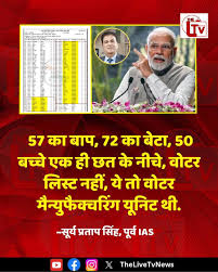 RavinderKapur2's tweet image. House No. 27, Bihar: ECI lists 269 voters. Reality? 1 elderly woman lives there. 🤯
This is voter-list manipulation at its worst!

#VoteChori
#ModiExposed

2/5