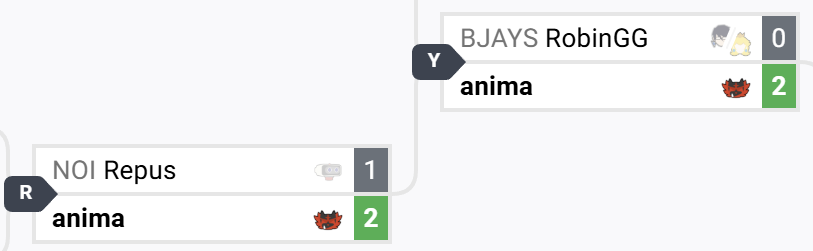 Seeded 9th, Incineroar main anima (<a href="/anima_909/">𝒂𝒏𝒊𝒎𝒂</a>) takes upsets on 1st seed RobinGG's Peach/Bayo, 3rd seed niPin's Donkey Kong, and 8th seed Repus's ROB for a 4th place finish at Smash Weekly im Xperion #29!
Bracket: start.gg/tournament/sma…