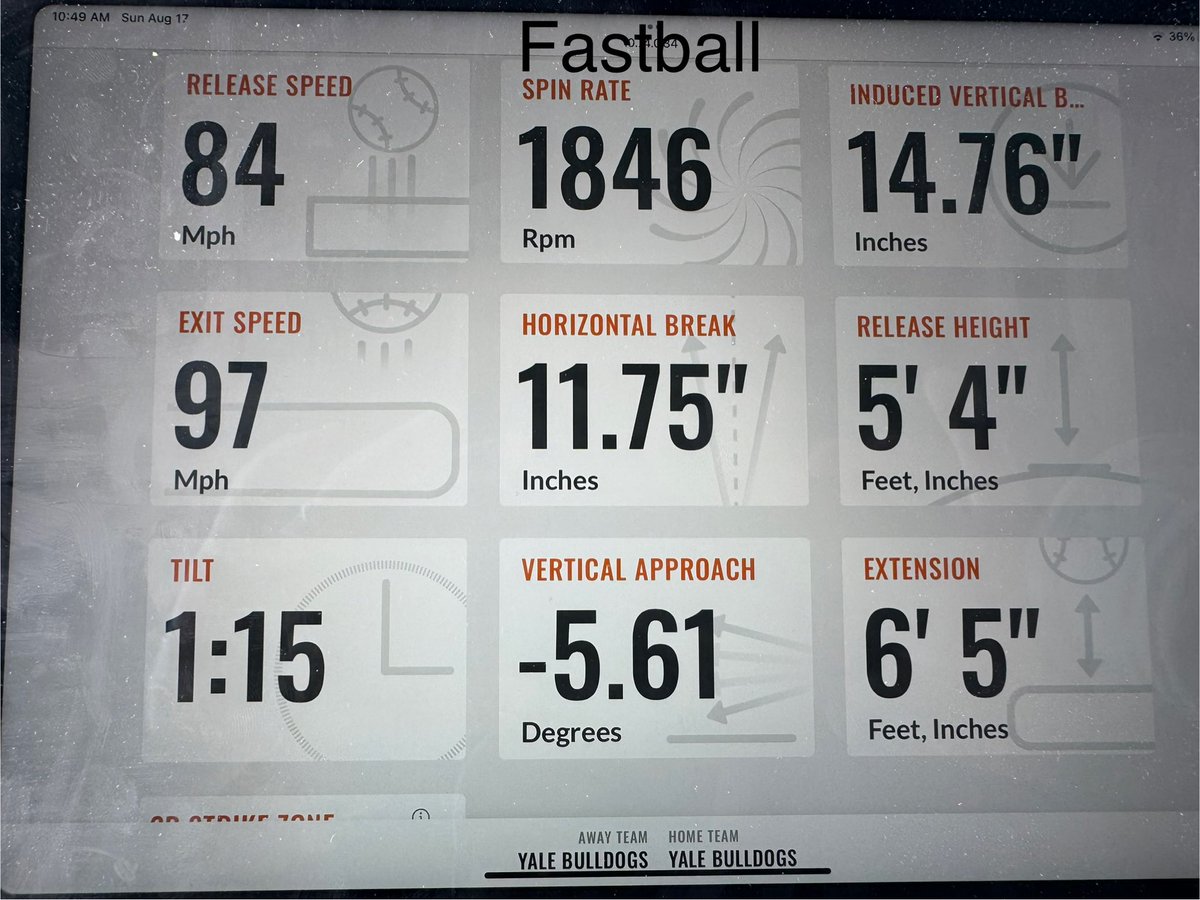 GusWitt's tweet photo. Had a great experience at the Yale Eli Camp this weekend, struck out 3 over two innings no runs no walks. Got up to 84, solid end to the summer. Thanks to coaches who attended. @CoachMazz https://t.co/0eRtmHT7ua