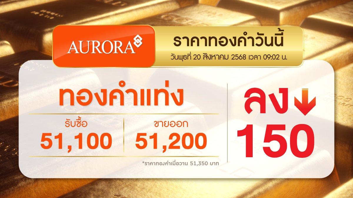 augoldofficial's tweet photo. วันที่ 20 สิงหาคม 2568
ราคาทองคำปรับลง -150
🔸
ออโรร่า ของขวัญแห่งความสุขที่มีคุณค่า
พบกันที่ร้านทองแท้ออโรร่าทุกสาขา ทั่วประเทศ
และสั่งซื้อออนไลน์ ได้ที่ https://t.co/7UT3KEA9KU

#auroragoldandjewelry #ร้านทองออโรร่า #Aurora #Auroraonline #ออโรร่า #auroradiamond #ห้างทอง https://t.co/aFRUoC4uLp