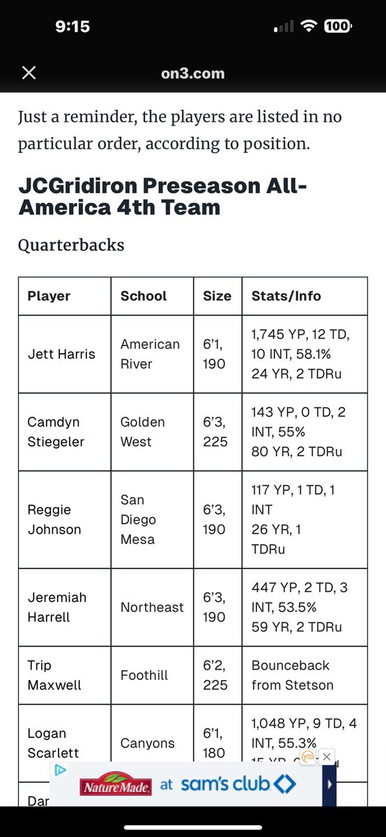 Reggie Johnson (@j2reggie) on Twitter photo Thankful to be noticed! <a href="/SDmesafootball/">OLYMPIANS</a> <a href="/CoachAGoodwin/">Coach Anuyell Goodwin</a> <a href="/BallCoachGW/">Gary Watkins Jr</a> <a href="/BradHoiseth/">Brad Hoiseth</a> <a href="/JUCOFFrenzy/">JUCO Football Frenzy</a> <a href="/CoachChevSD/">Coach Chevalier</a> Thankful to be noticed! <a href="/SDmesafootball/">OLYMPIANS</a> <a href="/CoachAGoodwin/">Coach Anuyell Goodwin</a> <a href="/BallCoachGW/">Gary Watkins Jr</a> <a href="/BradHoiseth/">Brad Hoiseth</a> <a href="/JUCOFFrenzy/">JUCO Football Frenzy</a> <a href="/CoachChevSD/">Coach Chevalier</a>