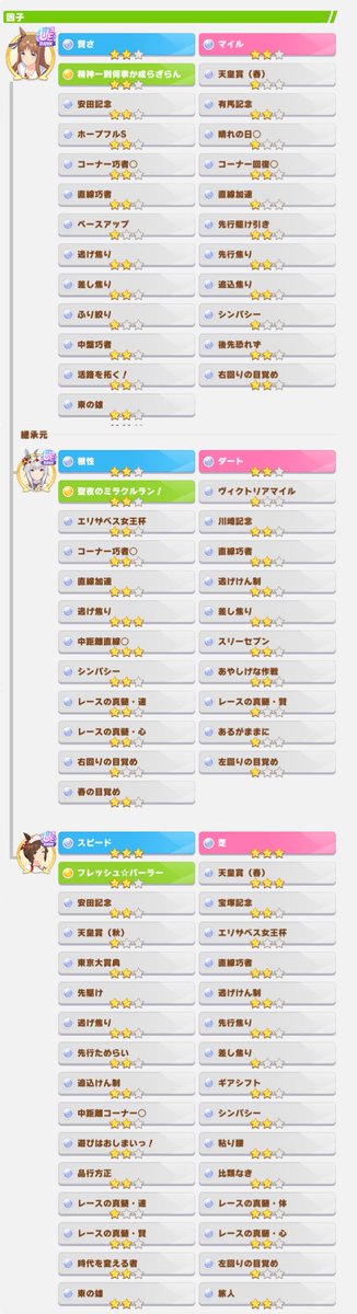 代表更新
上位互換更新できるまで置いておきます。

汎用因子掘り用グラス
810087398300

マ2ダ2芝3

自前:焦り4種、ふり絞り、シンパシー
祖:真髄速体賢心、あやしげ、スリセ
ダートローテ

レシート因子メーカー　 <a href="/lt900ed/">えるてー@スティルのめにしゅき特殊演出はコラだよ</a> 様

#レシート因子メーカー
#ウマ娘