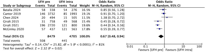 CRMjournal (@crmjournal) on Twitter photo Just accepted in <a href="/CRMjournal/">CRMjournal</a> + @ELS_Cardiology!
#Heparin pretreatment in patients with #STEMI: A meta-analysis by Luca Franchin et al.
sciencedirect.com/science/articl… Just accepted in <a href="/CRMjournal/">CRMjournal</a> + @ELS_Cardiology!
#Heparin pretreatment in patients with #STEMI: A meta-analysis by Luca Franchin et al.
sciencedirect.com/science/articl…