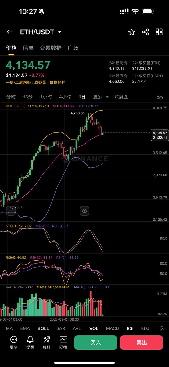 Trader米哥 🚀 tweet media