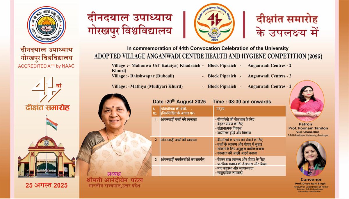 Deen Dayal Upadhyaya Gorakhpur University (@ddugu_official) on Twitter photo 44рд╡реЗрдВ рджреАрдХреНрд╖рд╛рдВрдд рд╕рдорд╛рд░реЛрд╣ рдХреЗ рдЕрд╡рд╕рд░ рдкрд░ рд╡рд┐рд╢реНрд╡рд╡рд┐рджреНрдпрд╛рд▓рдп рджреНрд╡рд╛рд░рд╛ рдЧреЛрдж рд▓рд┐рдпреЗ рдЧрдП рдЧрд╛рдБрд╡реЛрдВ рдХреЗ рдЖрдВрдЧрдирд╡рд╛рдбрд╝реА рдХреЗрдиреНрджреНрд░реЛрдВ рдкрд░ рд╕реНрд╡рд╛рд╕реНрдереНрдп рд╡ рд╕реНрд╡рдЪреНрдЫрддрд╛ рдкреНрд░рддрд┐рдпреЛрдЧрд┐рддрд╛ рдЖрдпреЛрдЬрд┐рдд рд╣реЛ рд░рд╣реА рд╣реИред
рдЙрджреНрджреЗрд╢реНрдп тАУ рдмрд╛рд▓ рд╕реНрд╡рд╛рд╕реНрдереНрдп, рдкреЛрд╖рдг, рдорд╛рддреГ рдЬрд╛рдЧрд░реВрдХрддрд╛ рд╡ рд╕рд╛рдореБрджрд╛рдпрд┐рдХ рднрд╛рдЧреАрджрд╛рд░реА рдХреЛ рдмрдврд╝рд╛рд╡рд╛ рджреЗрдирд╛ред ЁЯМ┐ 44рд╡реЗрдВ рджреАрдХреНрд╖рд╛рдВрдд рд╕рдорд╛рд░реЛрд╣ рдХреЗ рдЕрд╡рд╕рд░ рдкрд░ рд╡рд┐рд╢реНрд╡рд╡рд┐рджреНрдпрд╛рд▓рдп рджреНрд╡рд╛рд░рд╛ рдЧреЛрдж рд▓рд┐рдпреЗ рдЧрдП рдЧрд╛рдБрд╡реЛрдВ рдХреЗ рдЖрдВрдЧрдирд╡рд╛рдбрд╝реА рдХреЗрдиреНрджреНрд░реЛрдВ рдкрд░ рд╕реНрд╡рд╛рд╕реНрдереНрдп рд╡ рд╕реНрд╡рдЪреНрдЫрддрд╛ рдкреНрд░рддрд┐рдпреЛрдЧрд┐рддрд╛ рдЖрдпреЛрдЬрд┐рдд рд╣реЛ рд░рд╣реА рд╣реИред
рдЙрджреНрджреЗрд╢реНрдп тАУ рдмрд╛рд▓ рд╕реНрд╡рд╛рд╕реНрдереНрдп, рдкреЛрд╖рдг, рдорд╛рддреГ рдЬрд╛рдЧрд░реВрдХрддрд╛ рд╡ рд╕рд╛рдореБрджрд╛рдпрд┐рдХ рднрд╛рдЧреАрджрд╛рд░реА рдХреЛ рдмрдврд╝рд╛рд╡рд╛ рджреЗрдирд╛ред ЁЯМ┐