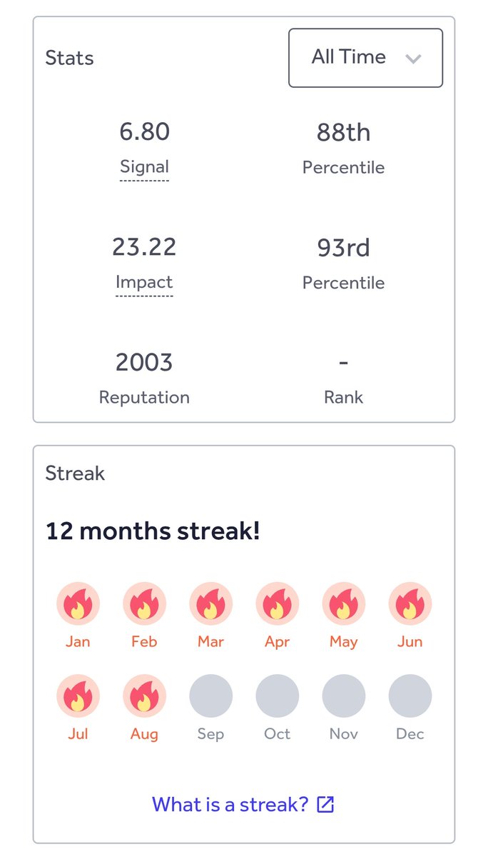 One year ago, I started my journey on <a href="/Hacker0x01/">HackerOne</a>.

Since then:
- 2,000 Reputation.
- ~25$ earned per point

Grateful for the journey so far, and looking forward to pushing even further!
#BugBounty