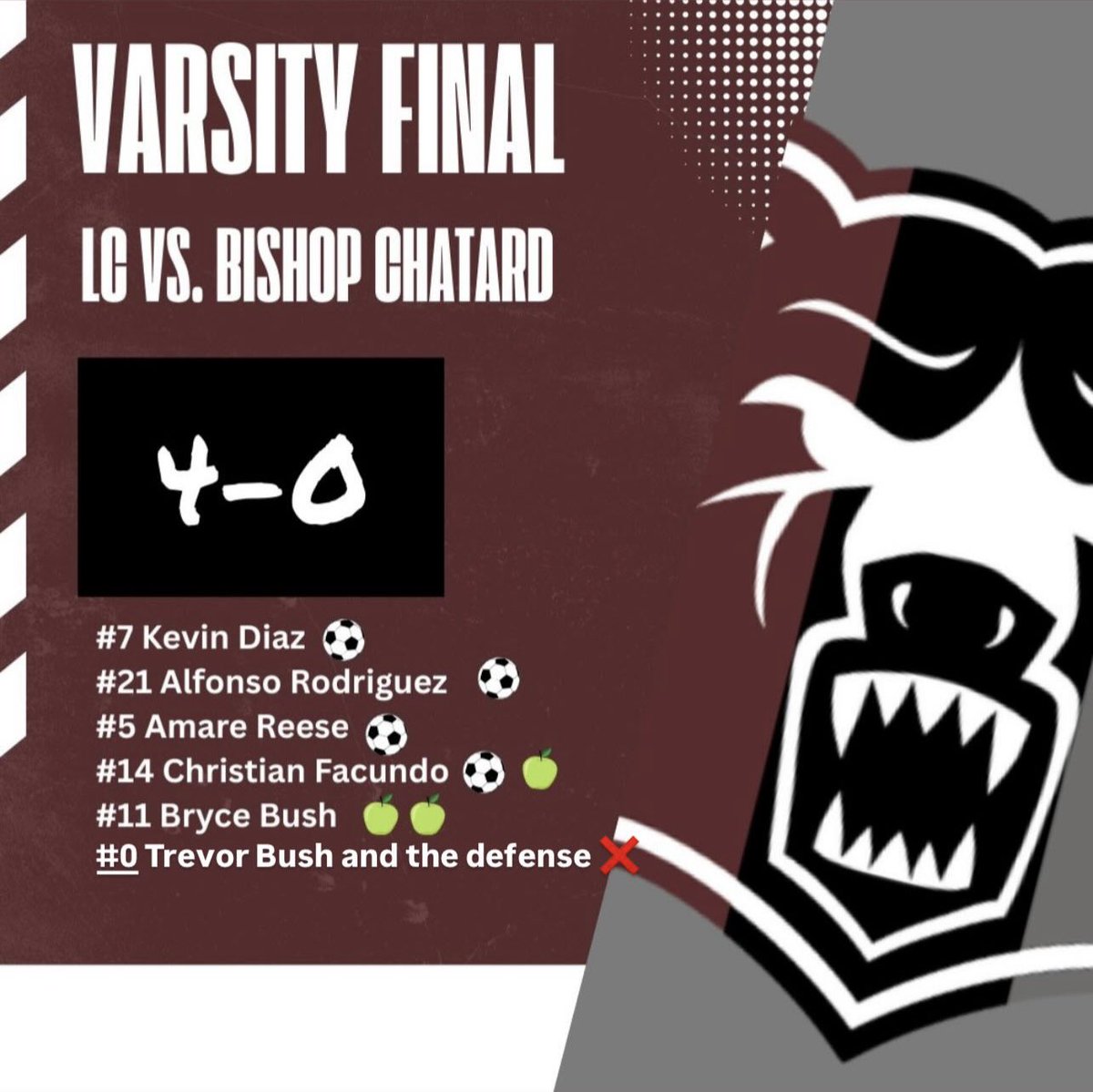 Good win vs #11 ranked team in the super team rankings. Young and hungry…Keep learning and growing! 
#MaroonAndGrayAllDay
