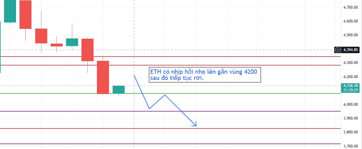 Tradefool0's tweet photo. Các kịch bản sắp tới cho #BTC và #ETH
#tradefool #altseason https://t.co/HfnfWkdpOQ