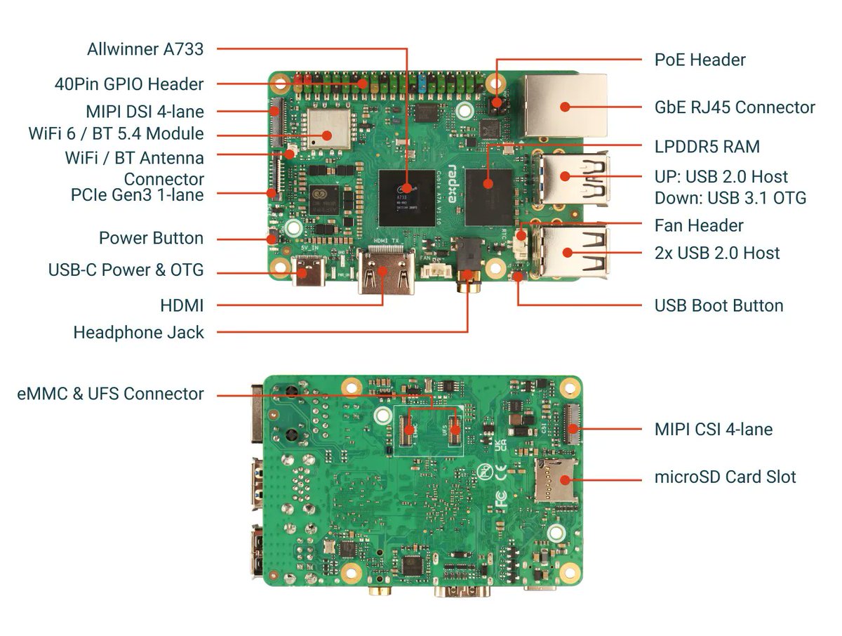 cnxsoft's tweet image. .@AllwinnerTech A733 octa-core Cortex-A76/A55 SBC launched for $25 and up.
cnx-software.com/2025/08/19/rad…
The @RadxaComputer Cubie A7A credit card-sized single board computer ships with 2GB to 16GB RAM, supports MicroSD card, eMMC or UFS flash storage, features Gigabit Ethernet, WiFI…