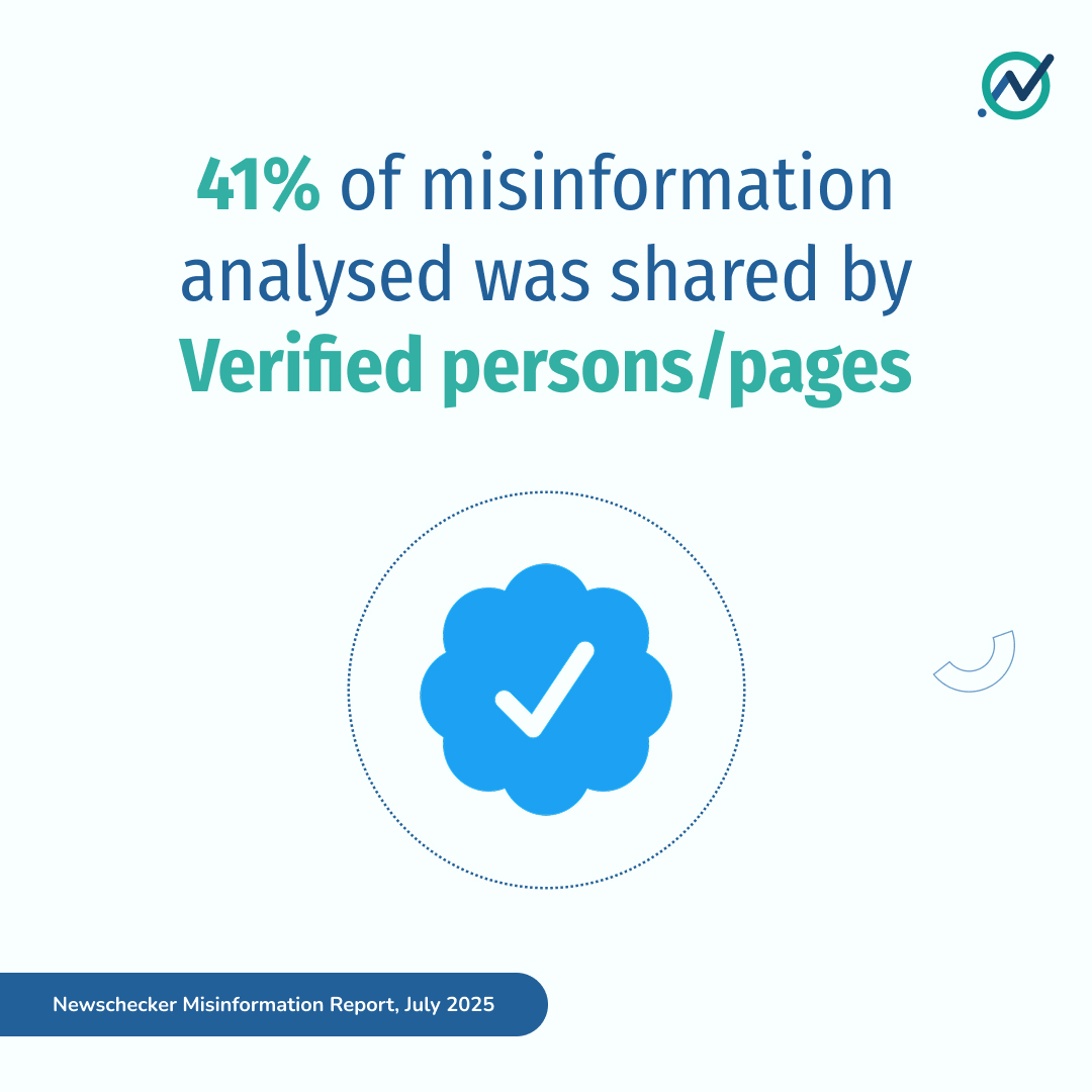 NewscheckerIn's tweet image. Verified accounts played a major role in spreading false claims, with 41% of misinformation coming from verified persons or pages.
🧵(4/11)