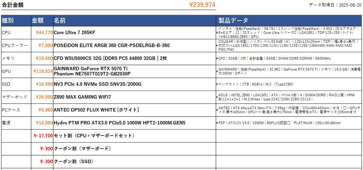mino_aoc's tweet image. 結果的に265kfと5070ti積み新品オンリーで24万切って満足
グラボだけ通販で買って後は全部店舗で揃えました
多分他の人の視点だともっといい物選んどけとかもっと安い物あるとか色々指摘ありそうだけど個人的にはこれでいいかなって
一応金額は買った時の価格にしてます