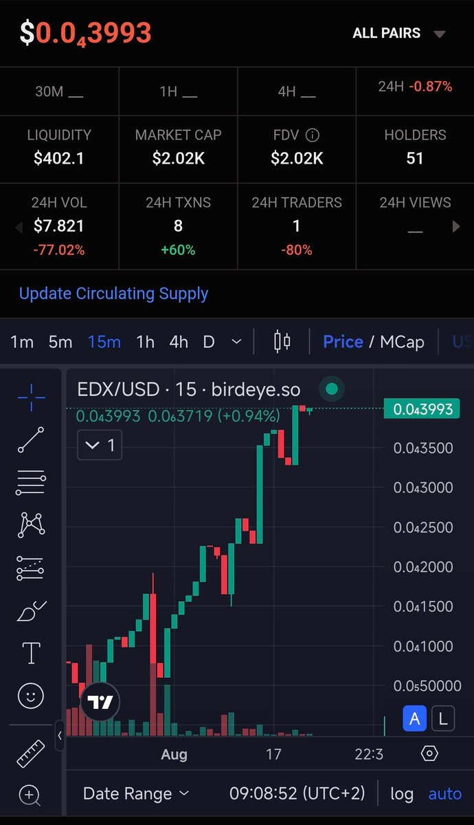 Waking up the future with $EDX,
Secure your bags now!!!!
#Web3 #EDX #WebX2025 #Webseries #Webtoon #websol #WebsolEnergy #Crypto #cryptocurrency #CryptoAlert #Innovation #AltcoinAlert #Discipline #Web3Community
