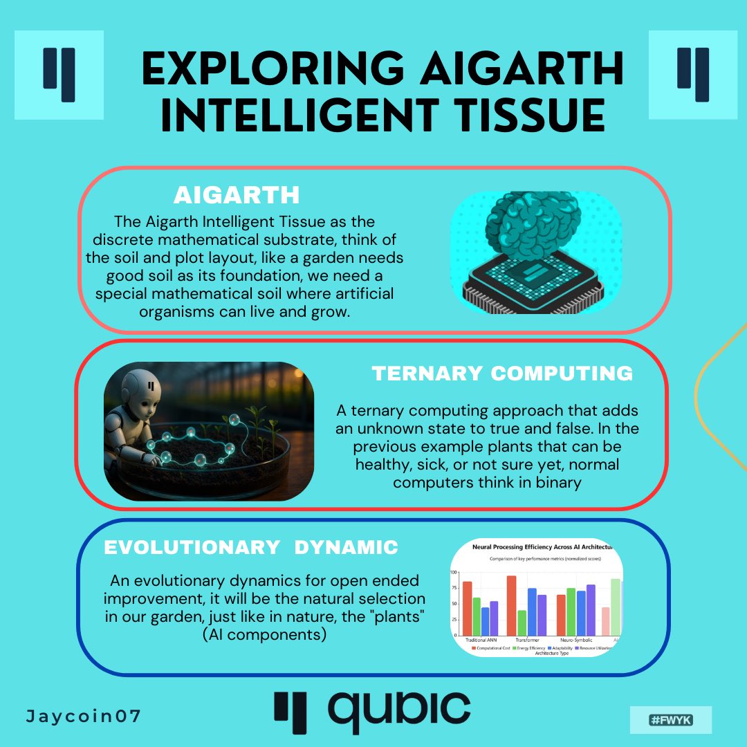 Do you know Aigarth is the metaphor of a garden for AIs to grow? Yes 

$Qubic don’t believe in designing AIs, rather believe on building the components for AGI 🚀🚀

<a href="/_Qubic_/">Qubic</a> AGI will take shape step by step by creating the nurturing environment where it will do it 😮
