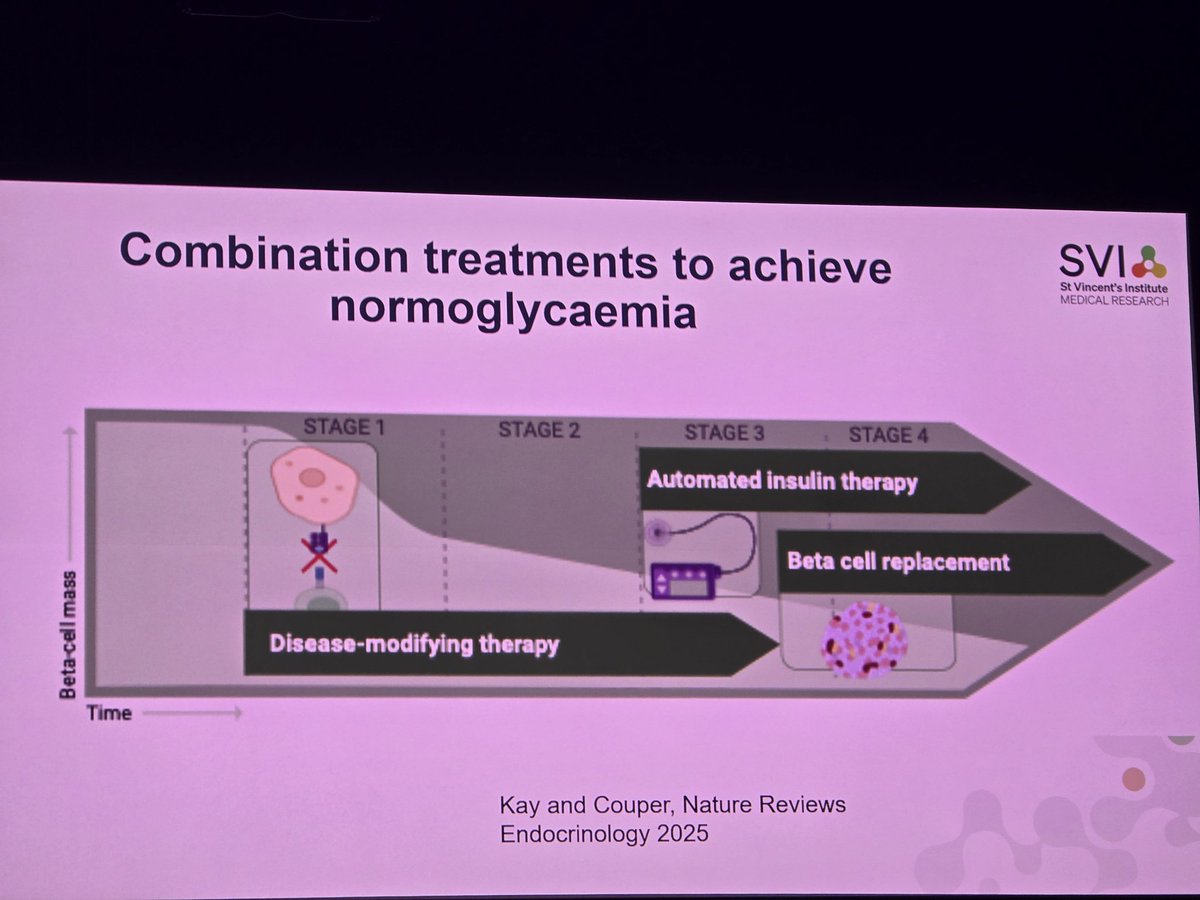 The Practical Diabetic (Leon Tribe) (@practicaldeeb) on Twitter photo A vision for a 'cure' (normoglycaemia) in the future #ADC2025 #DAPeoplesVoice A vision for a 'cure' (normoglycaemia) in the future #ADC2025 #DAPeoplesVoice