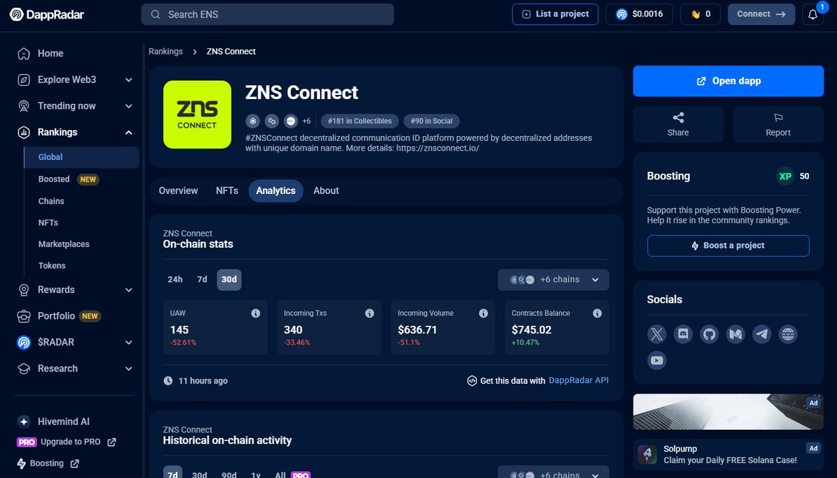 ZNS CONNECT (@znsconnect) on Twitter photo 🎉 ZNS Connect on DappRadar!
Track real-time insights + analytics — now with Soneium, Unichain, Abstract, and Base networks too!
🔗 Explore ZNS on DappRadar → dappradar.com/dapp/zns-conne…
🔗 Build with ZNS API → docs.znsconnect.io/technical-docu…
#ZNSConnect #DappRadar #Web3 #Soneium 🎉 ZNS Connect on DappRadar!
Track real-time insights + analytics — now with Soneium, Unichain, Abstract, and Base networks too!
🔗 Explore ZNS on DappRadar → dappradar.com/dapp/zns-conne…
🔗 Build with ZNS API → docs.znsconnect.io/technical-docu…
#ZNSConnect #DappRadar #Web3 #Soneium