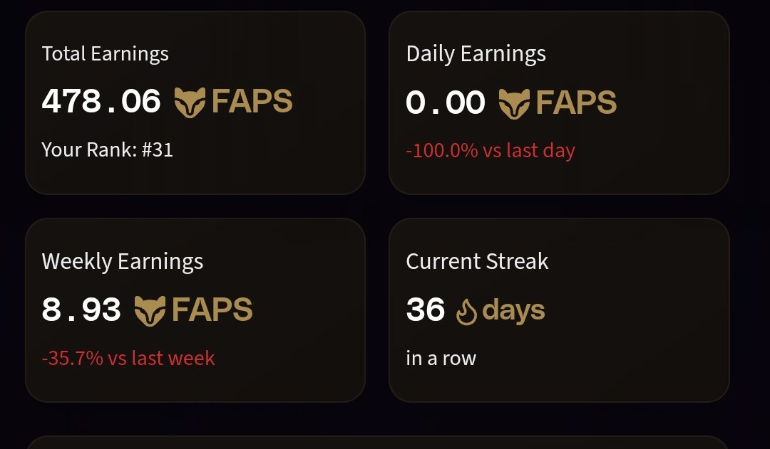 Sejan Sheikh (@sejansheikh4) on Twitter photo Hello Fappers!
Today Dashboard on <a href="/FractionAI_xyz/">Fraction AI</a> :
Total Earning — 478.06 $FAPS
Current Streak — 36
Today’s plan: value posts + replies on others + community push.
Goal: keep momentum, help
others, and let the FAPs stack naturally.
Let's go Fams Let's do it 💪
#FractionAI Hello Fappers!
Today Dashboard on <a href="/FractionAI_xyz/">Fraction AI</a> :
Total Earning — 478.06 $FAPS
Current Streak — 36
Today’s plan: value posts + replies on others + community push.
Goal: keep momentum, help
others, and let the FAPs stack naturally.
Let's go Fams Let's do it 💪
#FractionAI