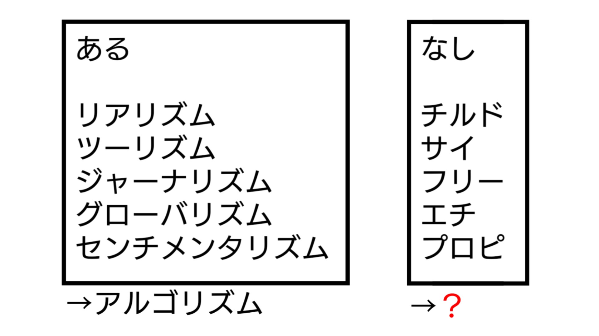 回転プリン（謎解き専用） on X: 