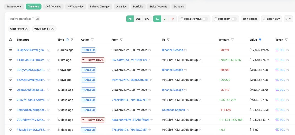 显示解质押并存入 Binance 的 Solana 鲸鱼交易截图