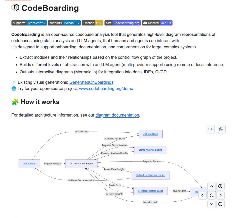 rohanpaul_ai's tweet image. 👨‍🔧 Github: open-source codebase analysis tool that generates high-level diagram representations of codebases using static analysis and LLM agents, that humans and agents can interact with.

Extract modules and their relationships based on the control flow graph of the project.…