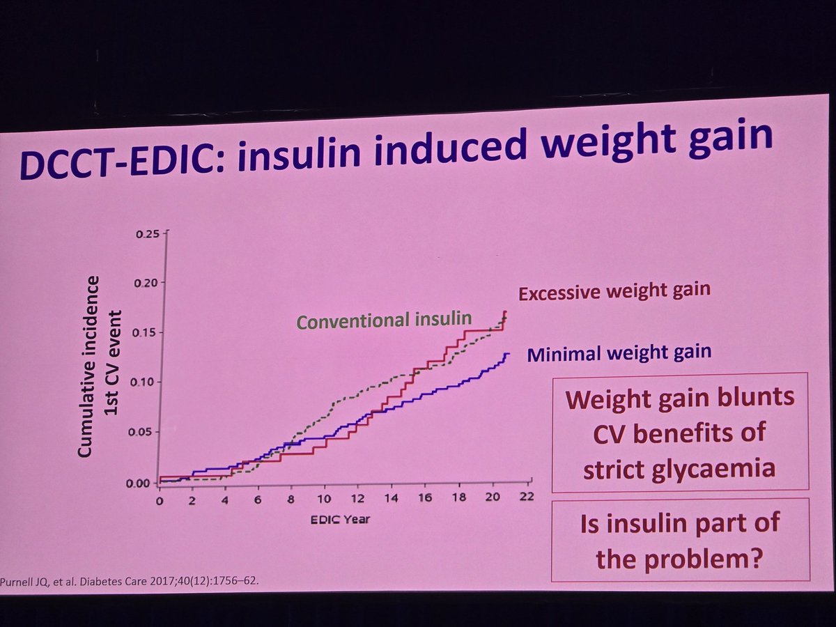 The Practical Diabetic (Leon Tribe) (@practicaldeeb) on Twitter photo An interesting find. Long term intensive insulin therapy may improve glucose control but generally leads to weight gain which counters the long term heart health benefits #25ADC #DAPeoplesVoice An interesting find. Long term intensive insulin therapy may improve glucose control but generally leads to weight gain which counters the long term heart health benefits #25ADC #DAPeoplesVoice